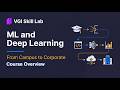Introduction : Campus to Corporate - Training Overview.