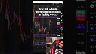 Support &amp; resistance, FIND IT #learn #stockmarket #optionstrader
