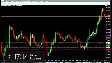 VertexFX Client Side Indicator- Dinapoli Target