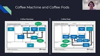 Nespresso - Evolution of a $4 Billion Business Model for coffee