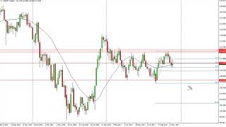 USD/JPY Technical Analysis for the week of December 04, 2017 by FXEmpire.com