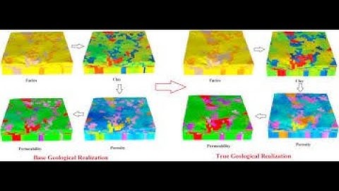 How to made the geological realizations using CMG sripting tool