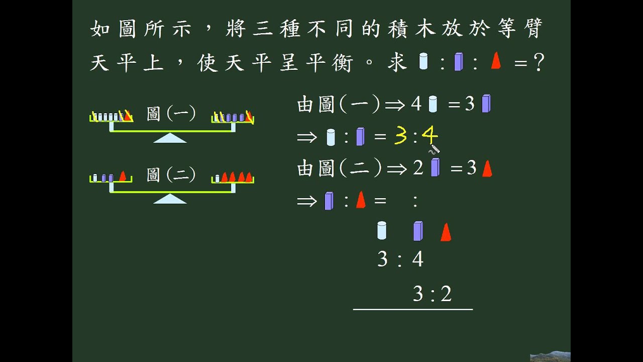 很棒的國中數學國小數學 不必上網也可以看圖解數學