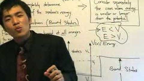 QM0.5: Bound States - Properties of one-dimensional motion