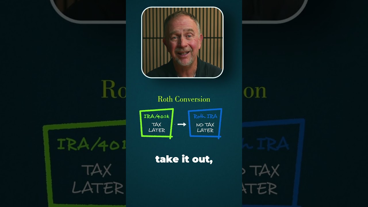 Why Are Roth Conversions So Important RIGHT NOW?