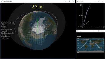 Throw ball on Rotating Earth (Lite) -- Coriolis Force Simulation with VPython