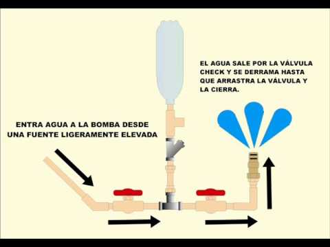 Como funciona una bomba de golpe de ariete Descubre cómo funciona una bomba de agua: Una guía paso a paso