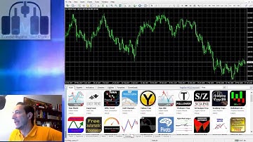 ¿Cómo instalar un indicador personalizado o EA en MT4-MT5?