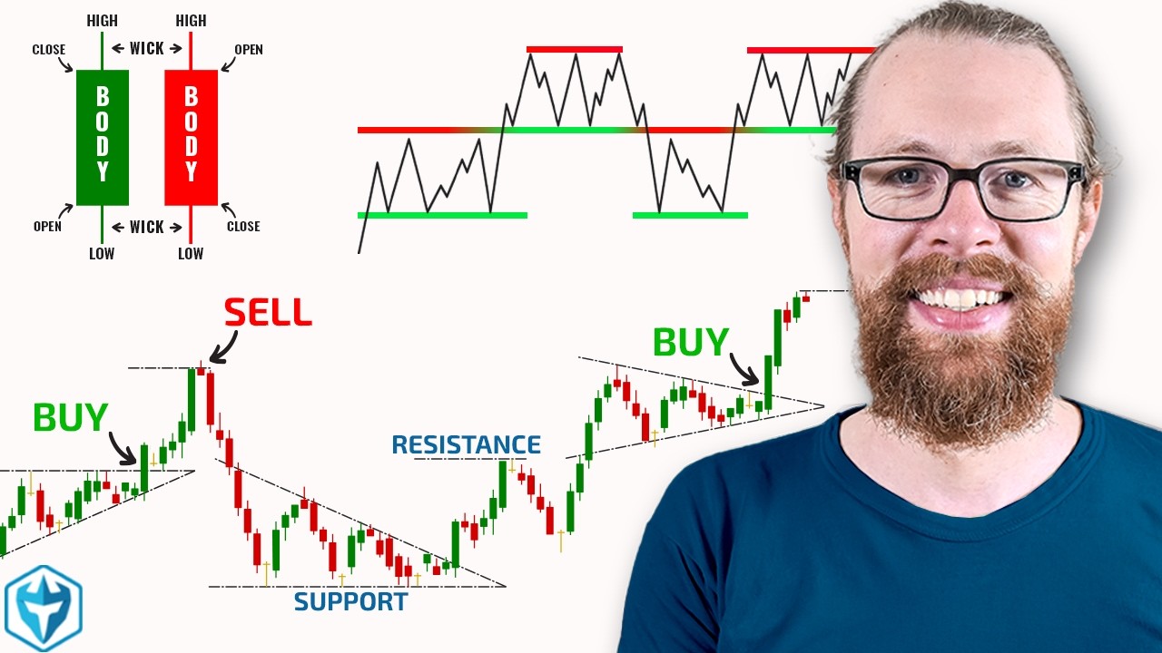 The ONLY Technical Analysis Guide You'll Ever Need! (Beginner to