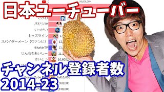 日本YouTube・チャンネル登録者数ランキング 2014-2023【ユーチューバー】