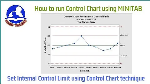 How to run Control Chart Using Minitab