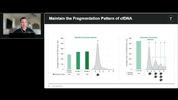 Improving targeted methylation sequencing