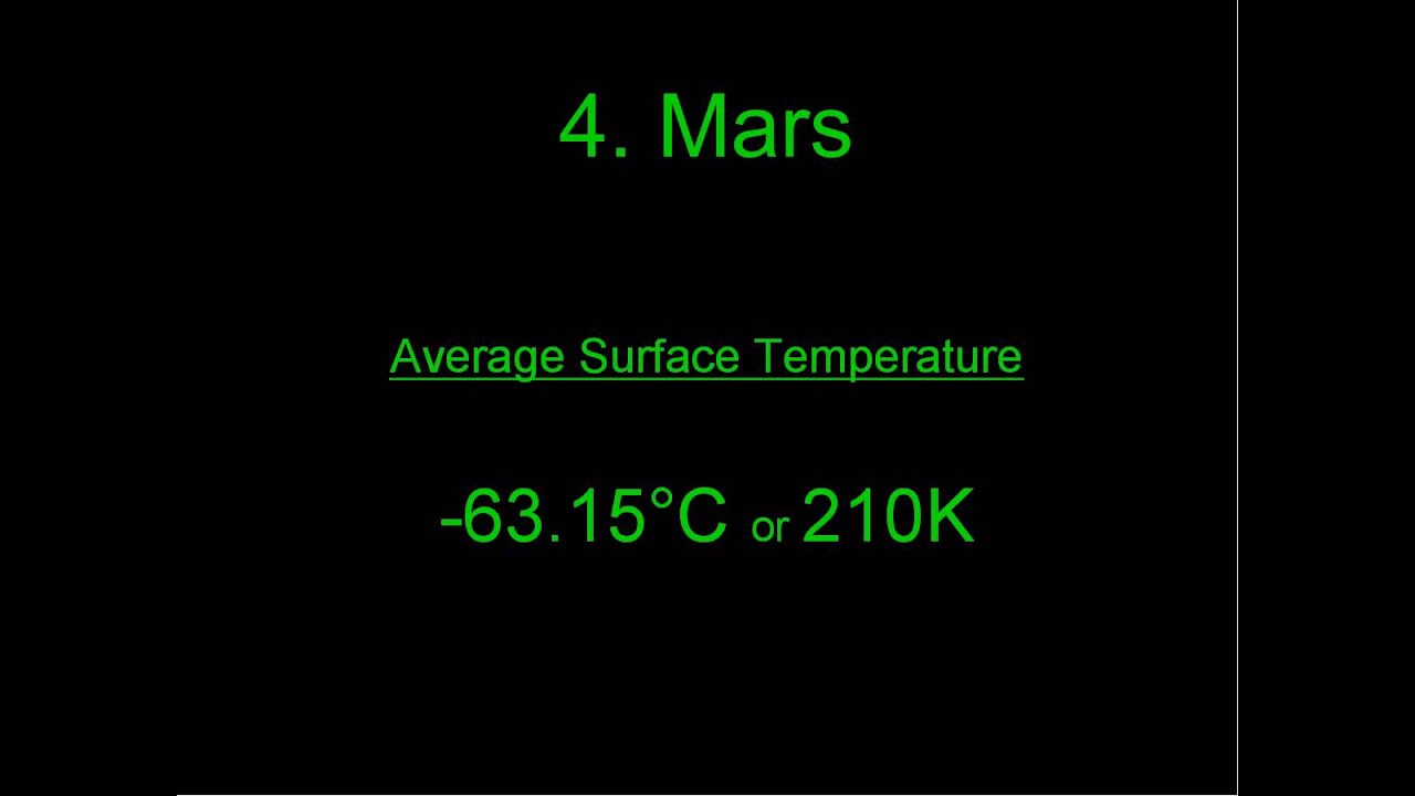 The Mean Surface Temperature Of All The Planets In Our Solar