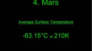 The Mean Surface Temperature of All the Planets in Our Solar System What Is The Mean Surface Temperature For Mercury During Planets Comets Constellations More