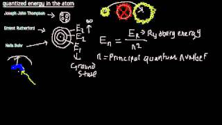 Quantum Mechanics 007 : quantized energy in the atom