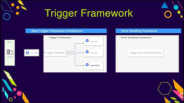 Apex Trigger Framework Salesforce #ApexTrigger #Salesforce #SFDCPanther