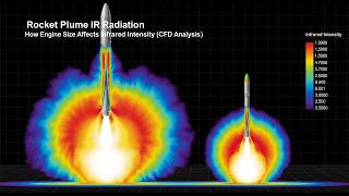 Periodic Vortex Shedding &amp; Sound Instability.