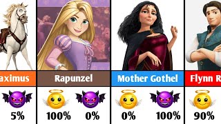 Tangled Characters Good Vs Evil