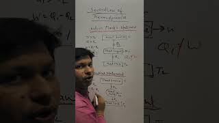 Second law of thermodynamics I Hindi