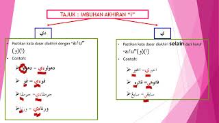 Pendidikan Islam Tahun 3 Bidang Jawi l Imbuhan Akhiran ' I ' ءي . ي l Ustazah Hana