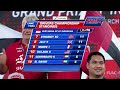Relive the thrills of the 2024 UIM F1H2O Grand Prix of Binh Dinh-Vietnam with our Highlights 🇻🇳🎥
