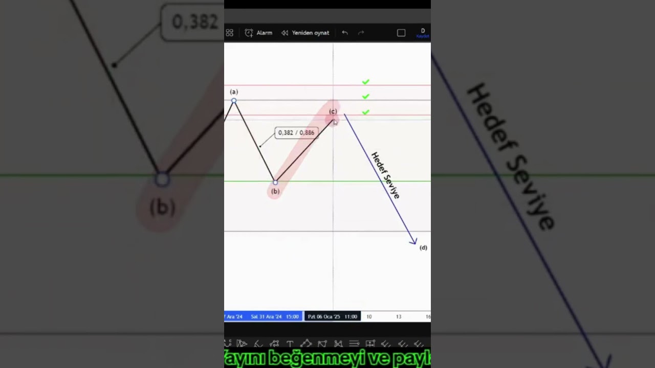 Fibo 114 Stratejisi | Spiral Fibonacci ile Kusursuz Dönüş Noktası! 🔄