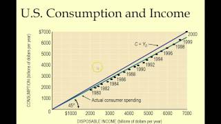 ECON 2 Chapter 9 Aggregate Demand part 1