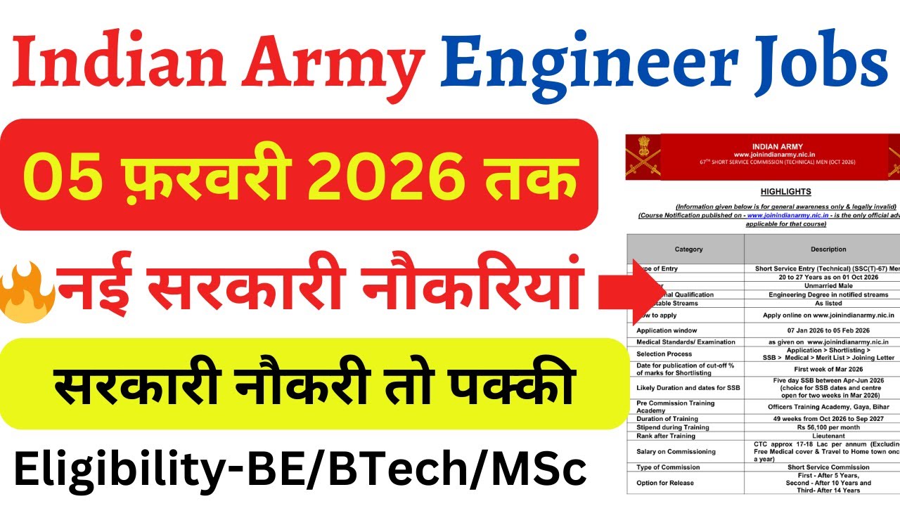 Indian Army New Engineer Vacancy 2026 | Job Openings 2026 | BTech Pass Jobs | Jobs in India |