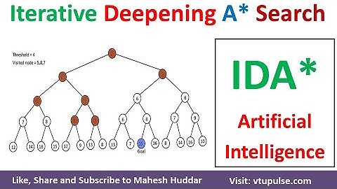 Iterative Deepening A Star algorithm IDA Star | IDA* – Artificial intelligence by Mahesh Huddar