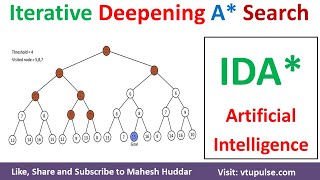 Iterative Deepening A Star algorithm IDA Star | IDA* - Artificial intelligence by Mahesh Huddar