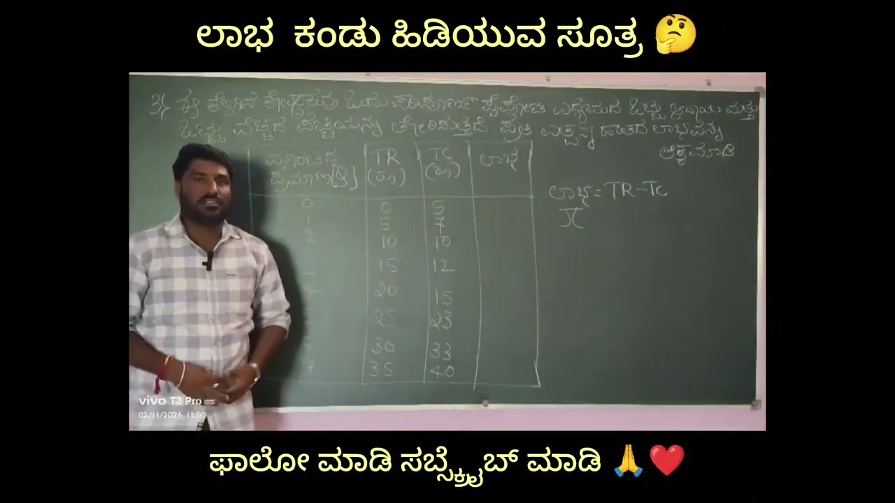 ಸೂಕ್ಷ್ಮ ಅರ್ಥಶಾಸ್ತ್ರ ಅಧ್ಯಯನ 4 ಪರಿಪೂರ್ಣ ಪೈಪೋಟಿ ಉದ್ಯಮ ಘಟಕ ಸಿದ್ಧಾಂತ@viral#Economics (ಲಾಭ ಕಂಡುಹಿಡಿಯುವುದು)