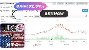 Wall Street Scalper EA | MT4 Expert Advisor Review, Setup & Backtest (US30, M15)