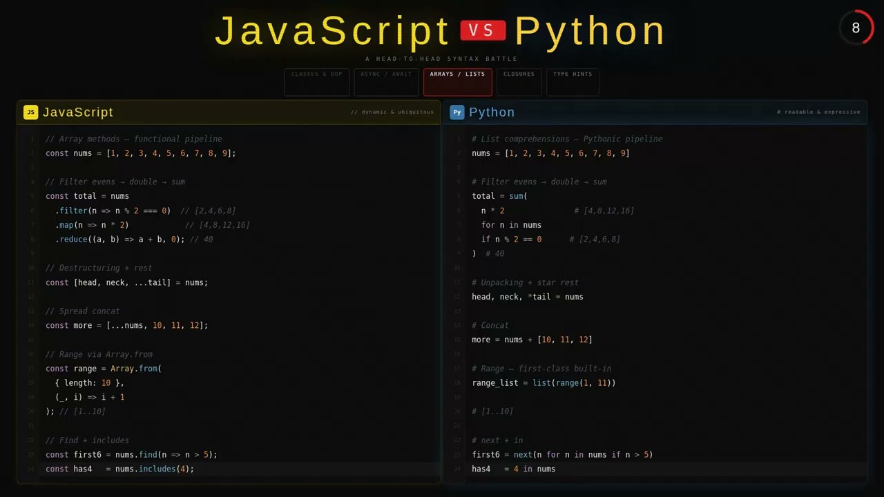 JavaScript vs Python.  #python #javascript