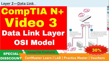 Video 3: Data Link Layer in OSI model | CompTIA Network +
