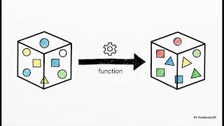The Ethereum Whitepaper - Explained