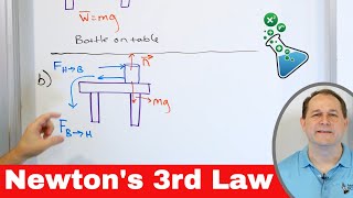 Newton's Third Law of Motion