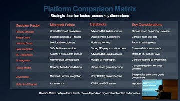 Integrating Microsoft Fabric and Databricks for Modern Data Analytics - Shaurya Agrawal