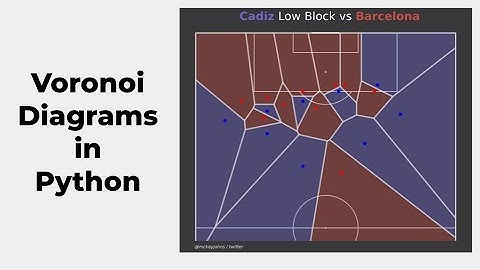 How to Plot Voronoi Diagrams in Python for Soccer Analysis