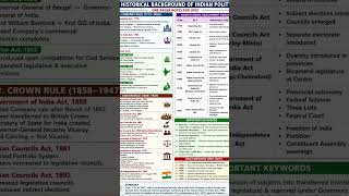 upsc notes #motivation