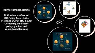 Reinforcement Learning: Continuous Control, Actor-Critic Off-Policy Methods #artificialintelligence