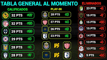 TABLA GENERAL LIGA MX 2024 | RESULTADOS HOY JORNADA 16 | LIGUILLA y PLAY-IN AL MOMENTO