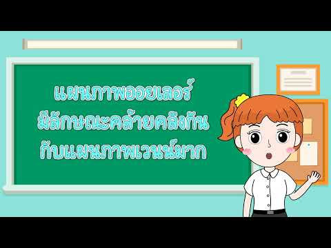 สื่อการเรียนการสอน Animation เรื่อง ระบบเซต