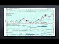Afternoon Update: What is up with $PYPL? $NOK is back?