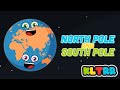 Klt north pole and south pole full reanimation