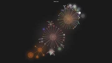 git/git - git history visualization