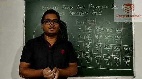 Numerical on Electric Potential due concentric conducting charged shells| By DEEPAK KUMAR