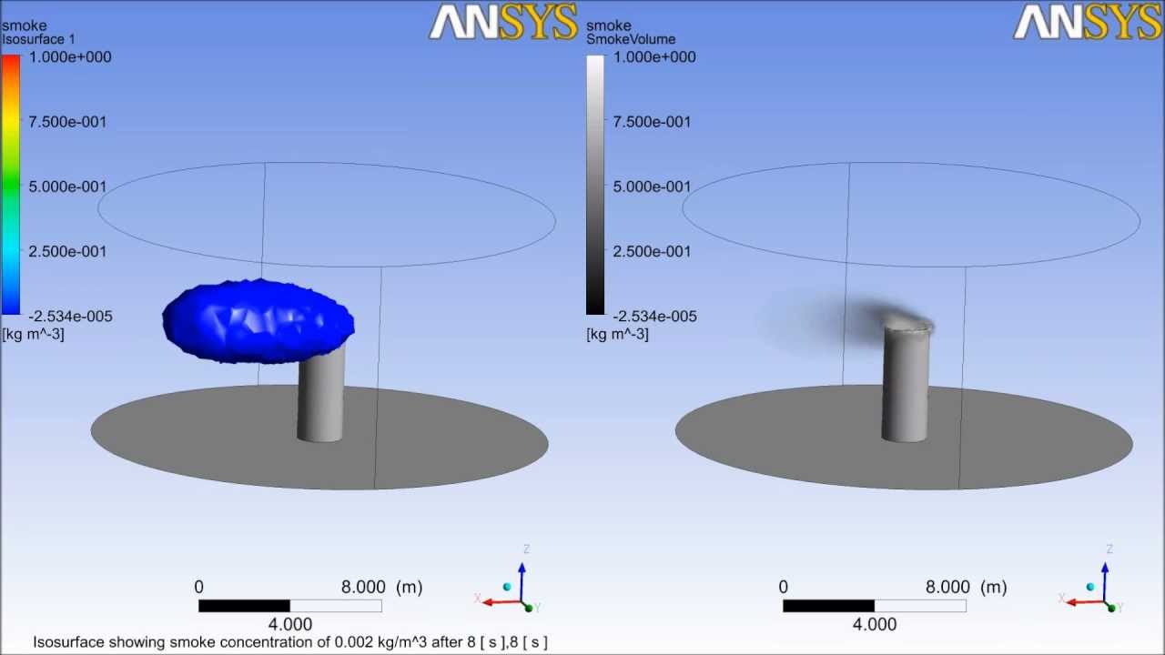 Ansys CFX: Smoke emission from a Circular Vent (tutorial) - YouTube