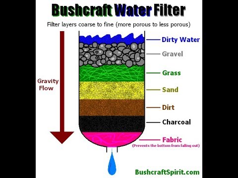 off the grid cabin Rain Harvesting Tiny House