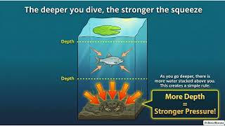 NCERT Science | Class 8 | CH6 - U2 - Pressure, Winds, Storm, Cyclone