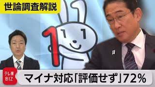 政府のマイナンバー対応「評価せず」72％、内閣支持率はほぼ横ばい【与党キャップ横堀拓也の世論調査解説】（2023年7月31日）